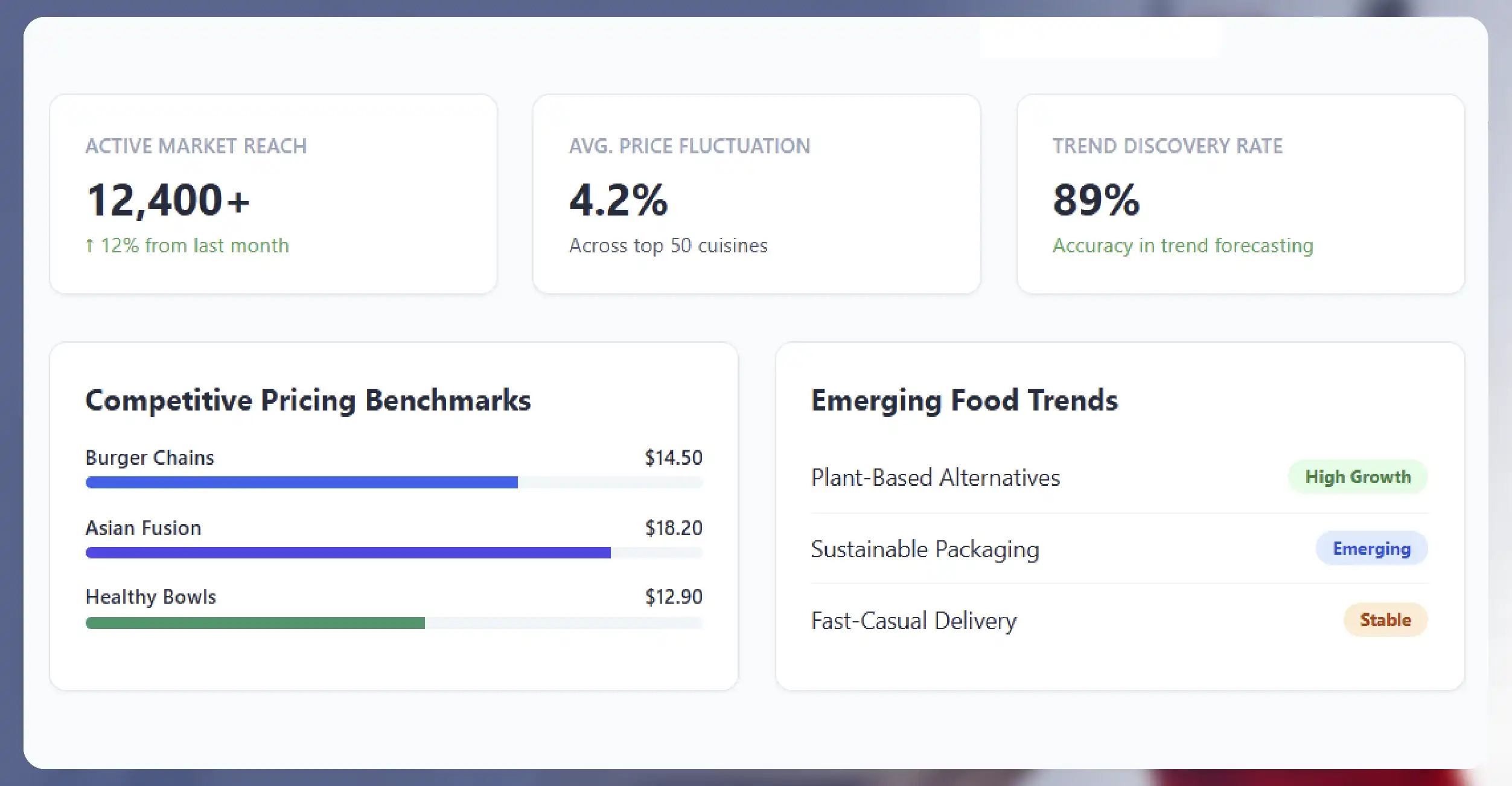 How Does Delivery Hero Restaurant Data Scraping Help Businesses